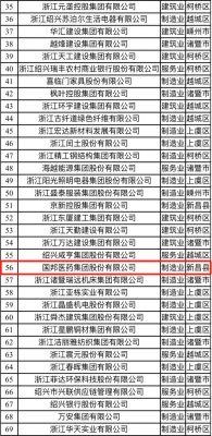 喜訊|國邦醫藥榮獲“2021紹興市百強企業(yè)”稱(chēng)號、邱家軍董事長(cháng)榮獲“2020年度紹興市優(yōu)秀企業(yè)家”稱(chēng)號