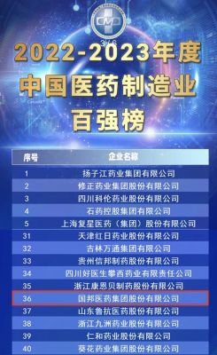 【喜訊】國邦醫藥榮獲“2022-2023年度中國醫藥制造業(yè)百強”、“2022-2023年度中國醫藥行業(yè)成長(cháng)50強”?